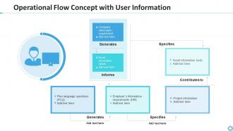 Operational flow concept with user information