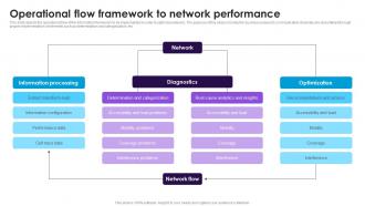Operational Flow Framework To Network Performance