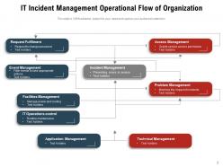 Operational Flow Incident Management Organization Technical Access Architecture Business Intelligence