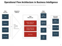 Operational Flow Incident Management Organization Technical Access Architecture Business Intelligence