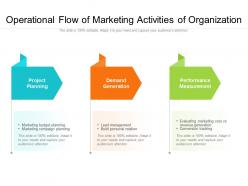 Operational flow of marketing activities of organization
