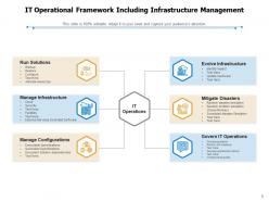 Operational Framework Investment Including Revenue Management Product Strategy