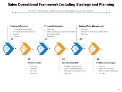 Operational Framework Investment Including Revenue Management Product Strategy