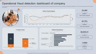 Operational Fraud Detection Dashboard Of Company