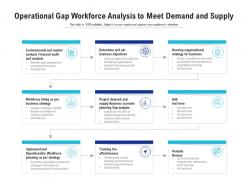 Operational gap workforce analysis to meet demand and supply