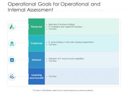 Operational goals for operational and internal assessment