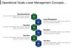 Operational goals lower management concepts growth innovation digitalization