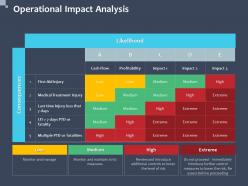 Operational impact analysis injury ppt powerpoint presentation format ideas