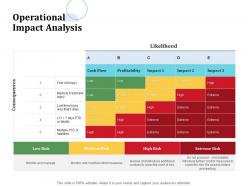 Operational impact analysis low risk ppt powerpoint presentation icon aids