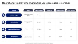 Operational Improvement Analytics Use Cases Across Verticals