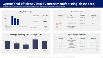 Operational Improvement Powerpoint Ppt Template Bundles CRP Attractive Analytical