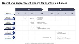 Operational Improvement Timeline For Prioritizing Initiatives