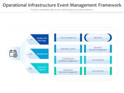 Operational infrastructure event management framework