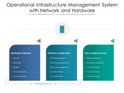 Operational infrastructure management system with network and hardware