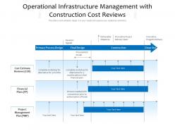 Operational infrastructure management with construction cost reviews