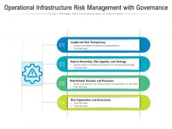 Operational Infrastructure Risk Management With Governance