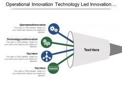 Operational innovation technology led innovation management innovation open innovation