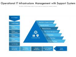 Operational it infrastructure management with support system