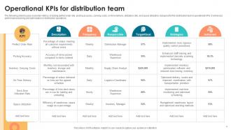Operational KPI Powerpoint Ppt Template Bundles Attractive Pre-designed