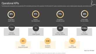Operational KPIs Advertising Agency Company Profile Cp SS V