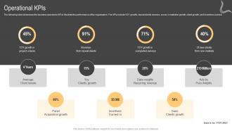 Operational KPIs Advertising Agency Company Profile Cp SS V