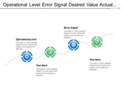Operational level error signal desired value actual measurement