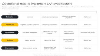 Operational Map To Implement SAP Cybersecurity