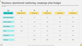 Operational Marketing Plan Powerpoint PPT Template Bundles Ideas Multipurpose