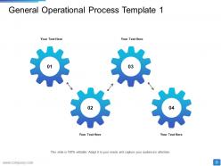 Operational Methods Powerpoint Presentation Slides | Presentation ...