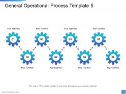 Operational Methods Powerpoint Presentation Slides