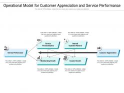 Operational model for customer appreciation and service performance