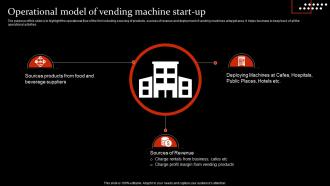 Operational Model Of Vending Machine Food Vending Machine Business Plan BP SS