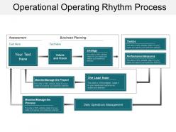 Operational operating rhythm process