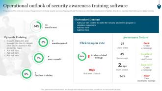 Operational Outlook Of Security Awareness Training Software Conducting Security Awareness