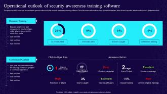 Operational Outlook Of Security Awareness Training Software Developing Cyber Security Awareness Training