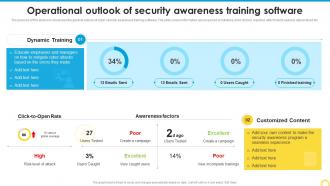 Operational Outlook Of Security Building A Security Awareness Program