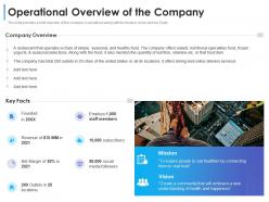 Operational overview of the company convertible debt financing ppt brochure