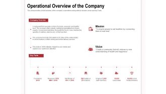 Operational overview of the company online delivery services ppt powerpoint presentation tips