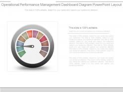 Operational Performance Management Dashboard Diagram Powerpoint Layout