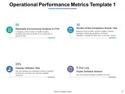 Operational Performance Management Powerpoint Presentation Slides