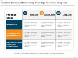 Operational Performance Metrics Business Driver Decision Making Operational Intelligence Strategy Execution