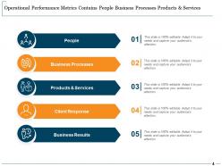 Operational Performance Metrics Business Driver Decision Making Operational Intelligence Strategy Execution