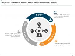 Operational Performance Metrics Business Driver Decision Making ...