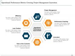 Operational Performance Metrics Business Driver Decision Making ...