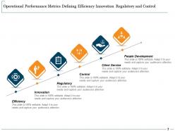 Operational Performance Metrics Business Driver Decision Making Operational Intelligence Strategy Execution