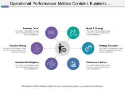 Operational performance metrics contains business drivers goals and strategy