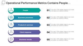 Operational performance metrics contains people business processes products and services