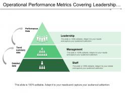 Operational performance metrics covering leadership management and staff