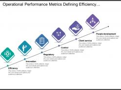 Operational performance metrics defining efficiency innovation regulatory and control