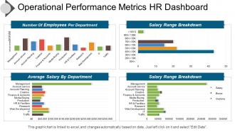 Operational performance metrics hr dashboard presentation images